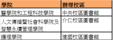 2026 學院屬校區表