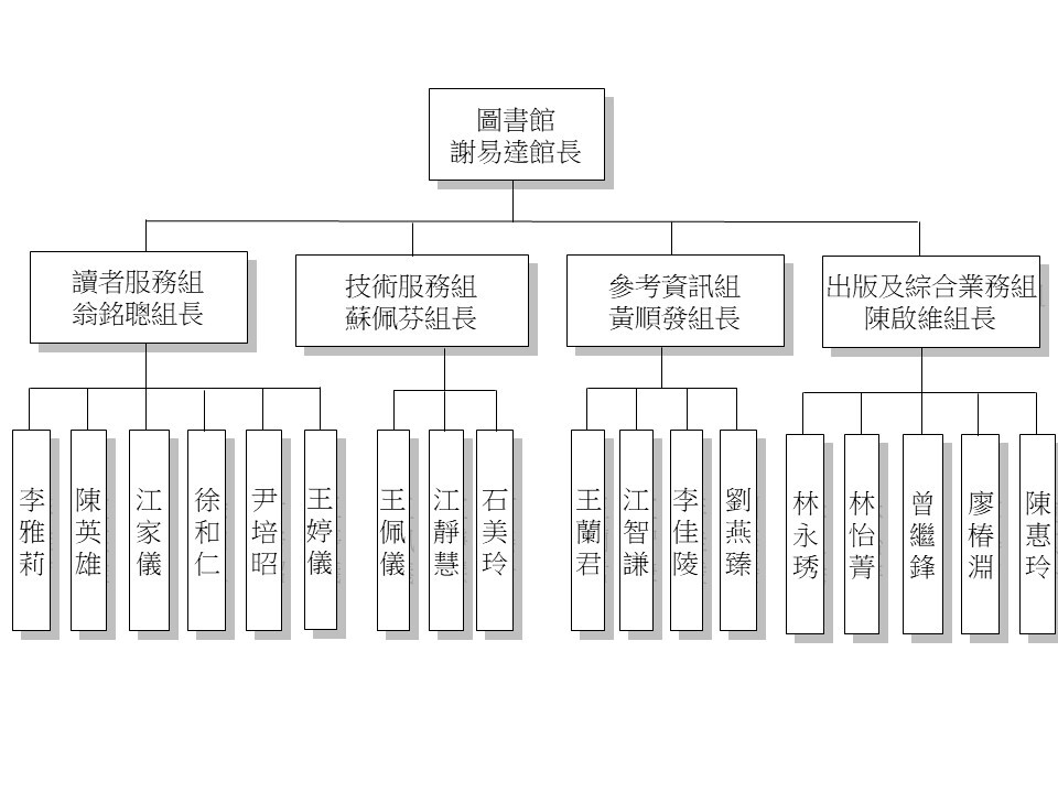 圖書館行政組織圖