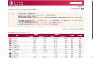 臺灣銀行牌告匯率