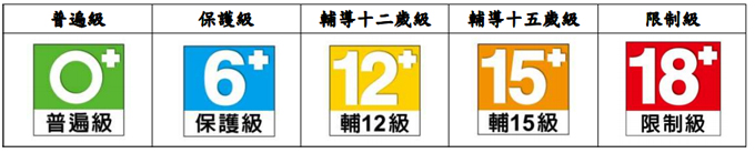 錄影節目帶新分級標示