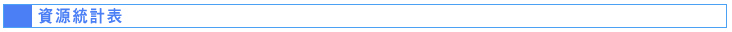 資源統計表